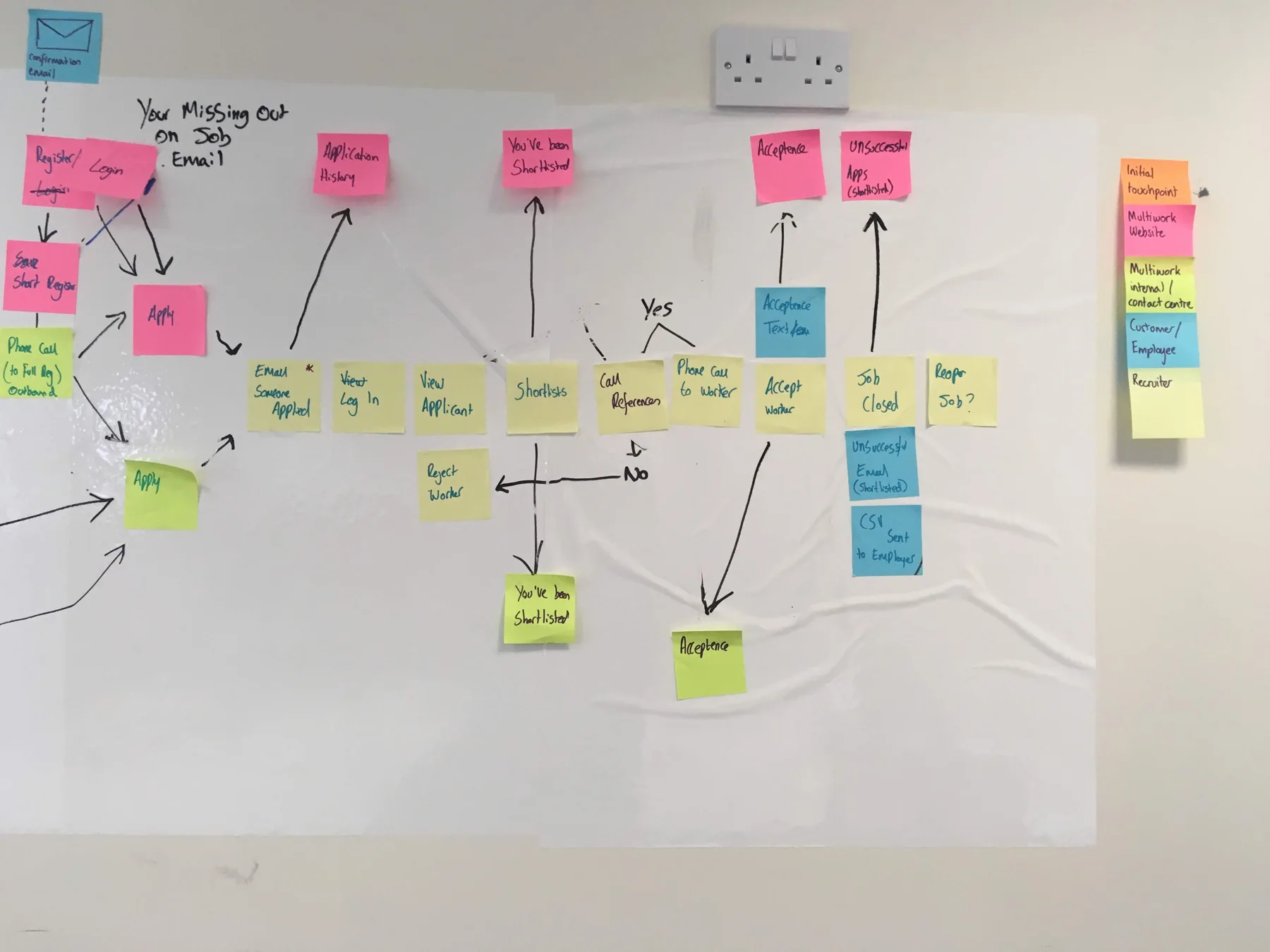 A working map of activities, decisions and priorities